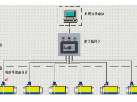 加油站儲罐監(jiān)測管理系統(tǒng)